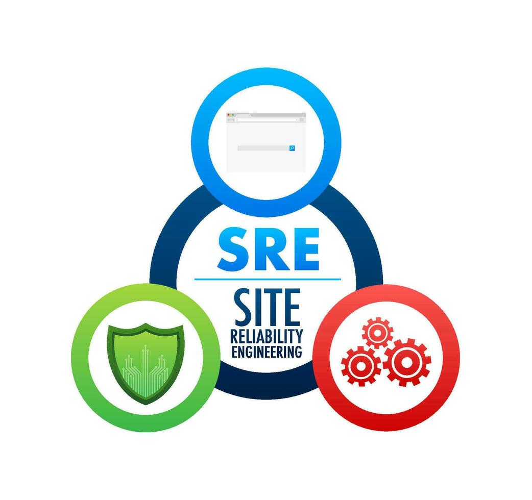 sre site reliability engineering acronym stock illustration vector